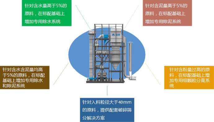 量身定制，精準服務(wù)
