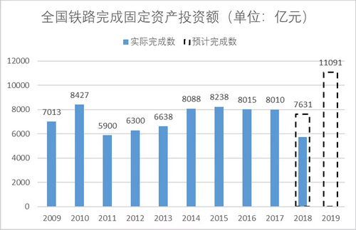 砂石骨料大商機(jī)——萬(wàn)億基建來(lái)襲，27個(gè)高鐵項(xiàng)目將開(kāi)工建設(shè)