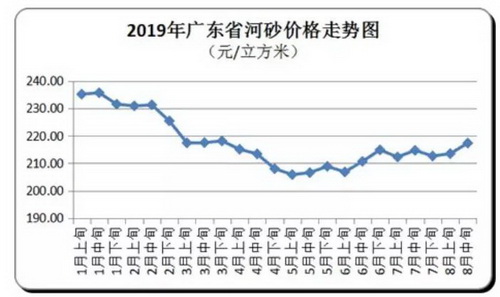 價格“失控”！砂石、混凝土、水泥、煤炭上千家企業(yè)漲價！
