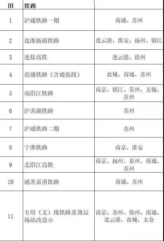 總投資超10萬億！冀蘇豫等6省市2020重大項(xiàng)目一覽