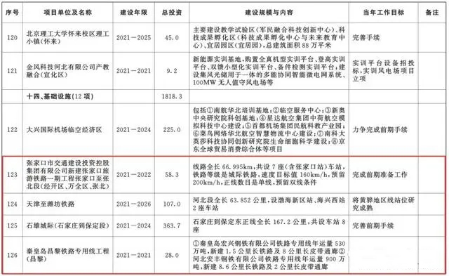 總投資超10萬億！冀蘇豫等6省市2020重大項(xiàng)目一覽