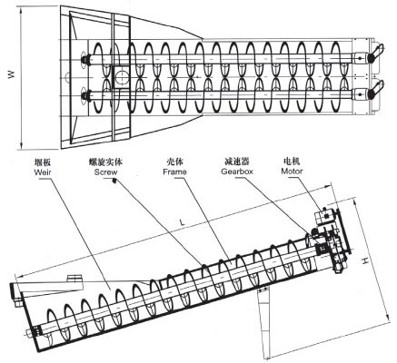 XL系列螺旋洗砂機(jī)、XLW系列洗石機(jī)