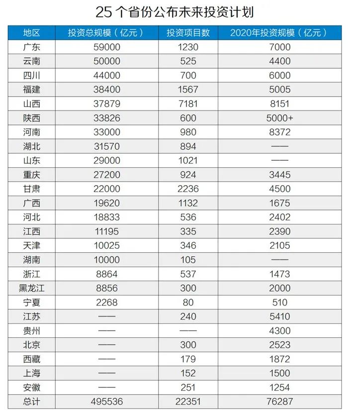 50萬億元！砂石骨料助力基建投資，推動(dòng)經(jīng)濟(jì)穩(wěn)增長！