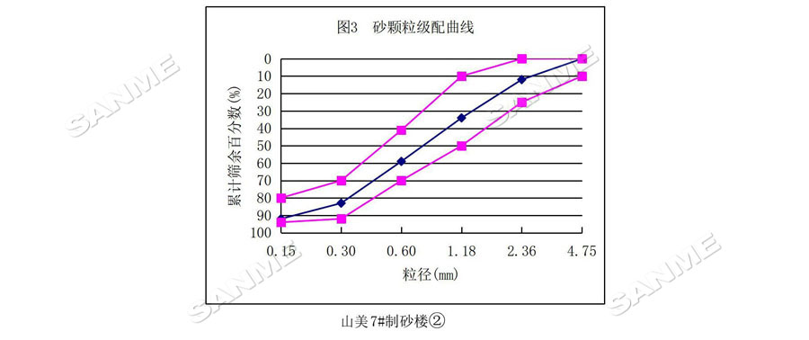 【項(xiàng)目】制砂原料含泥量高？山美股份有辦法！帶您走進(jìn)池州長(zhǎng)九（神山）制砂樓項(xiàng)目，看山美股份如何解決這個(gè)問題