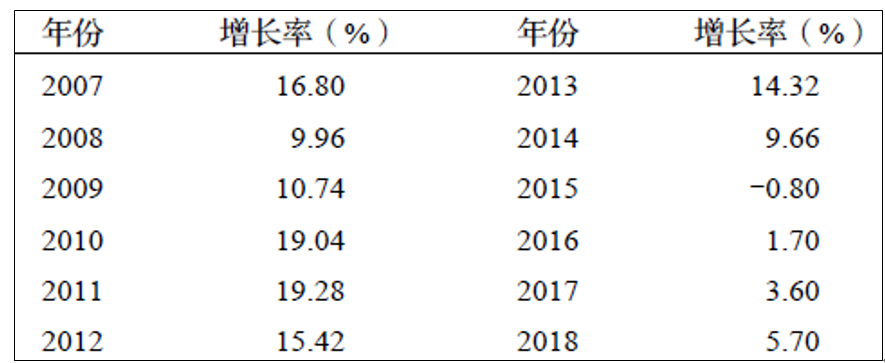 未來5年建筑垃圾處理行業(yè)現狀分析預測 “互聯網+”應用于建筑垃圾管理