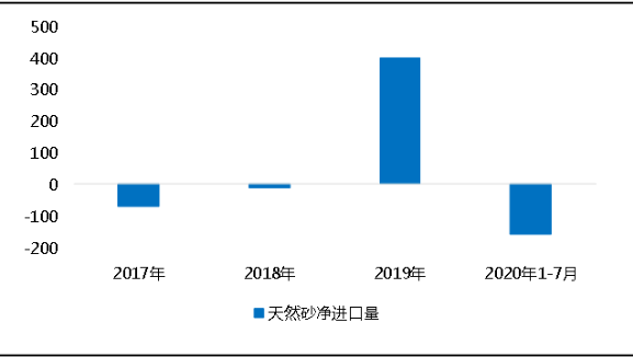 環(huán)保“高壓”全國砂石礦山總量、河砂開采量不降反升，釋放砂石產(chǎn)能補(bǔ)充國內(nèi)砂石市場(chǎng)供應(yīng)！