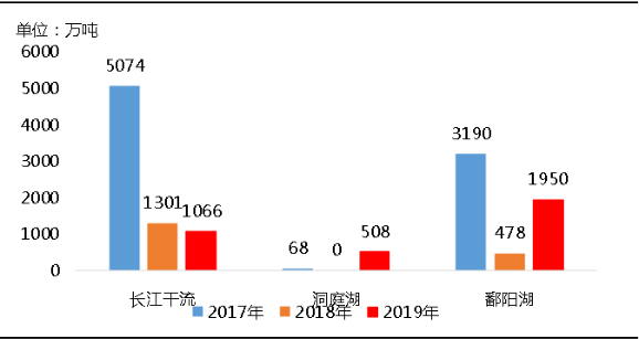環(huán)?！案邏骸比珖笆V山總量、河砂開采量不降反升，釋放砂石產(chǎn)能補(bǔ)充國內(nèi)砂石市場(chǎng)供應(yīng)！