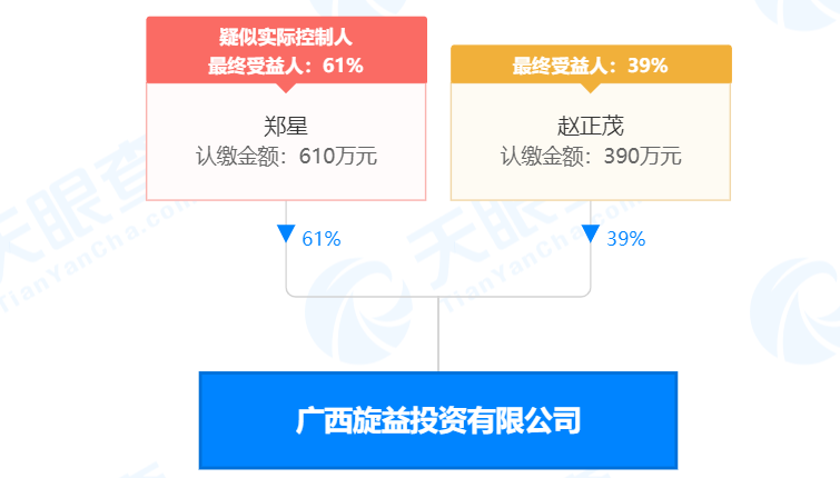 瘋狂！廣西南寧交投7.61億元拍得一宗花崗巖采礦權(quán)，竟需35.7年才能收回成本？