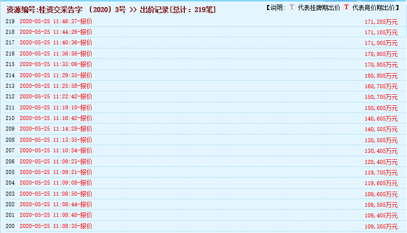 瘋狂！廣西南寧交投7.61億元拍得一宗花崗巖采礦權(quán)，竟需35.7年才能收回成本？