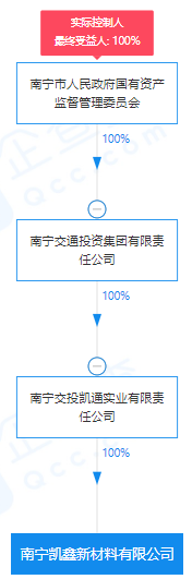 瘋狂！廣西南寧交投7.61億元拍得一宗花崗巖采礦權(quán)，竟需35.7年才能收回成本？
