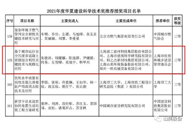 蓄勢待發(fā)｜上海山美股份邀您攜手同行，共贏2022!