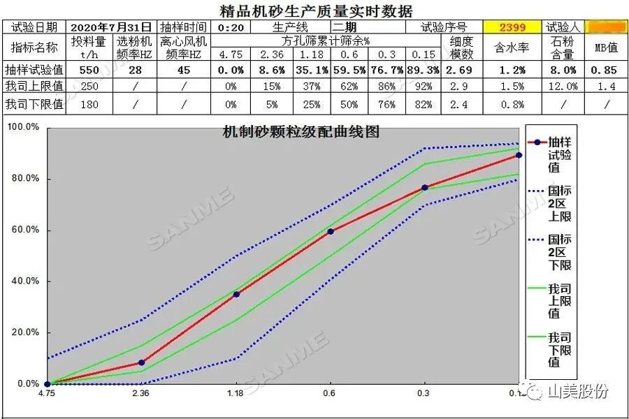 山美制砂樓，專為精品機(jī)制砂而造