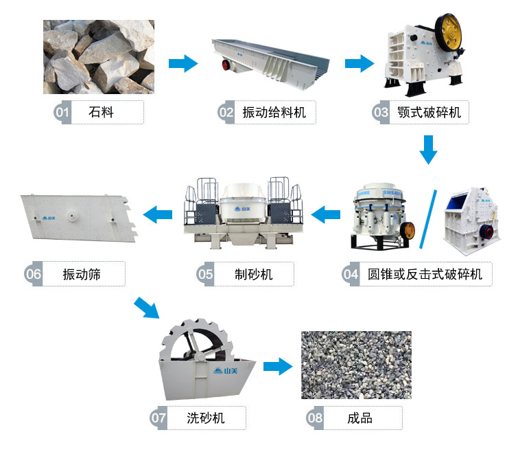 高速公路上用的砂石骨料是怎么生產(chǎn)的呢？