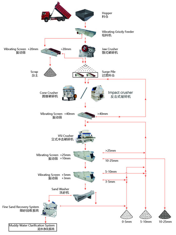 濕法制砂工藝流程你了解多少？