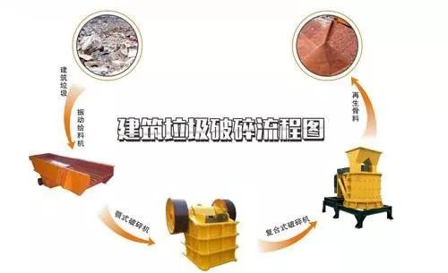 開(kāi)辦一個(gè)建筑垃圾處理廠需要哪些手續(xù)？需要考慮哪些問(wèn)題？
